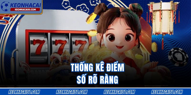 Thống kê điểm số rõ ràng