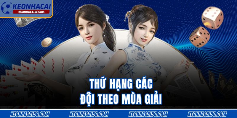 Thứ hạng các đội theo mùa giải